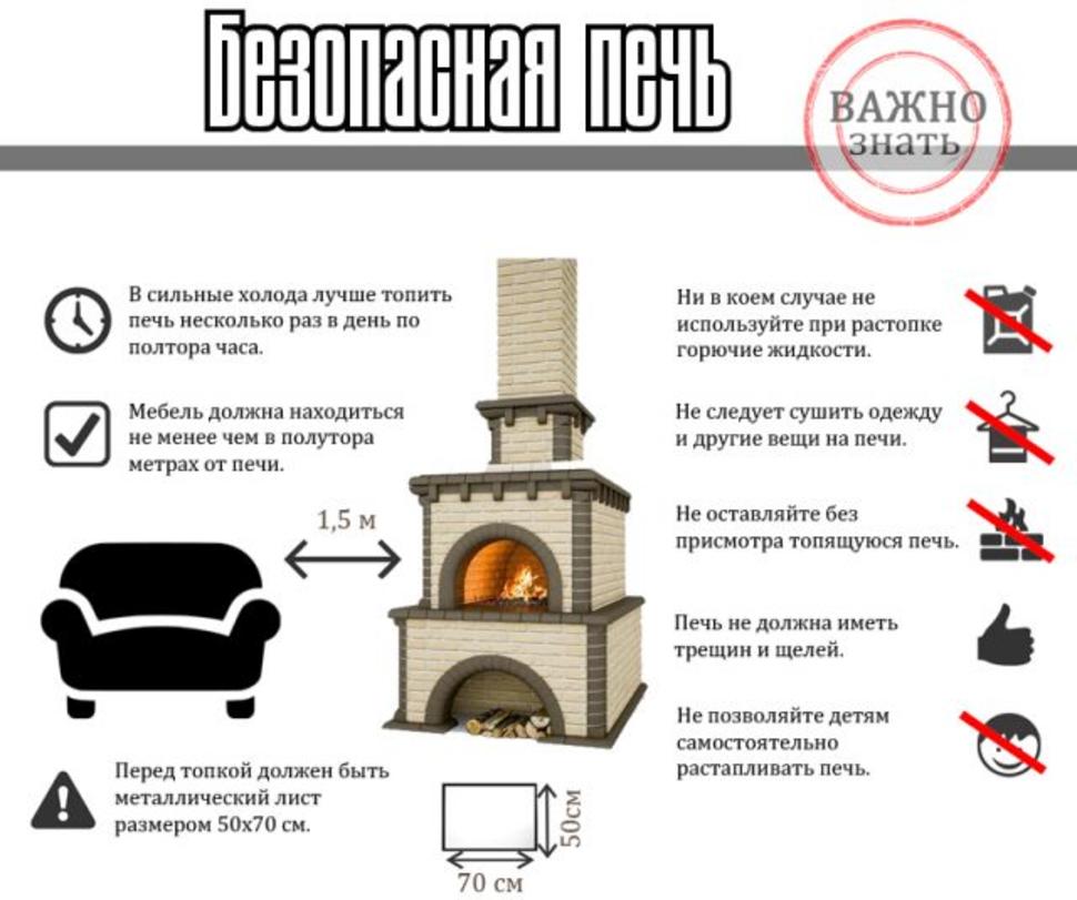 Печи: требования и правила пожарной безопасности | Шумское сельское  поселение